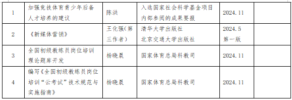 77体育赛事快讯