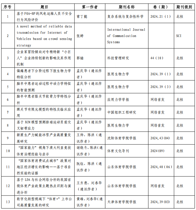 77体育指定入口